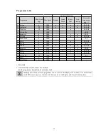 Preview for 15 page of Fortress Technologies FW1016B613 User Manual