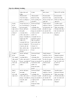 Preview for 11 page of Fortress Technologies FW1016B715 User Manual