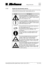 Предварительный просмотр 21 страницы Fortuna ES 50 Operating Manual