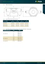 Preview for 17 page of Forum 691250-Z-BC Operating Instructions Manual