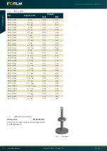 Preview for 18 page of Forum 691250-Z-BC Operating Instructions Manual