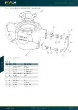 Preview for 42 page of Forum 691250-Z-BC Operating Instructions Manual