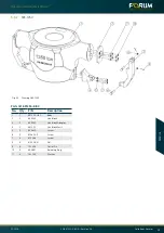 Preview for 43 page of Forum 691250-Z-BC Operating Instructions Manual