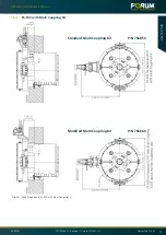 Предварительный просмотр 27 страницы Forum 755000 Operating Instructions Manual