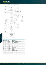 Предварительный просмотр 94 страницы Forum 755000 Operating Instructions Manual