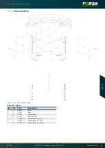 Предварительный просмотр 95 страницы Forum 755000 Operating Instructions Manual