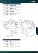 Предварительный просмотр 109 страницы Forum 755000 Operating Instructions Manual