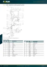 Предварительный просмотр 112 страницы Forum 755000 Operating Instructions Manual