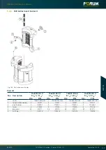 Предварительный просмотр 127 страницы Forum 755000 Operating Instructions Manual