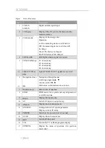 Preview for 7 page of Forward SCM-6000 User Manual