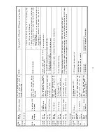 Preview for 39 page of Forza EL-10K Service Manual