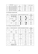 Preview for 43 page of Forza Elipse Series Service Manual