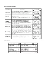 Предварительный просмотр 14 страницы Forza FDC-003K User Manual