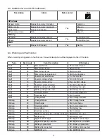 Предварительный просмотр 27 страницы Forza FDC-1002T User Manual