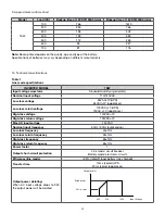 Preview for 31 page of Forza FIO-P11K12 User Manual