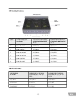 Preview for 43 page of Forza FR304GN Installation Manual