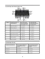 Preview for 88 page of Forza FR304GN Installation Manual