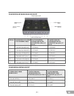 Preview for 131 page of Forza FR304GN Installation Manual