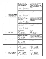 Preview for 21 page of Forza Fusion FIO-F11K12P User Manual