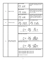 Preview for 22 page of Forza Fusion FIO-F11K12P User Manual