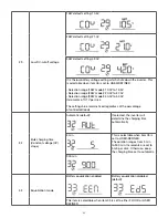 Preview for 24 page of Forza Fusion FIO-F11K12P User Manual