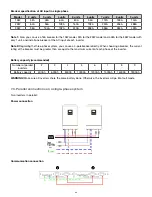 Preview for 36 page of Forza Fusion FIO-F11K12P User Manual