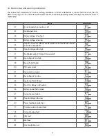 Preview for 48 page of Forza Fusion FIO-F11K12P User Manual