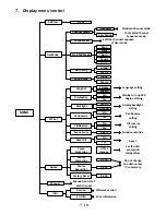 Preview for 8 page of FOS Technologies 150W LED Spot User Manual