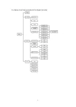 Preview for 7 page of FOS Technologies 200W LED Zoom EXTERIOR GOBO PROJECTOR User Manual