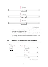 Preview for 7 page of FOS Technologies ATLAS Tube Instruction Manual