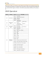 Preview for 8 page of FOS Technologies FOS 20W RGB Manual