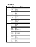 Preview for 8 page of FOS Technologies FOS BEAM IP User Manual