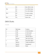 Preview for 5 page of FOS Technologies FOS Glow Manual