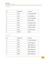 Preview for 6 page of FOS Technologies FOS Glow Manual