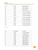 Preview for 7 page of FOS Technologies FOS Glow Manual