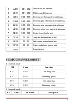 Preview for 4 page of FOS Technologies FOS PAR 7x10W ALU User Manual