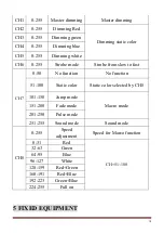 Preview for 5 page of FOS Technologies FOS PAR 7x10W ALU User Manual