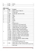 Preview for 11 page of FOS Technologies Luminus Pole User Manual