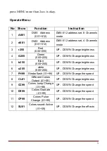 Preview for 4 page of FOS Technologies PAR 18x10W Flat Manual