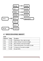 Preview for 4 page of FOS Technologies PAR ZOOM PRO User Manual