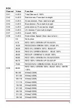 Preview for 5 page of FOS Technologies PAR ZOOM PRO User Manual