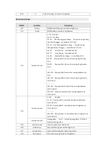 Предварительный просмотр 5 страницы FOS Technologies PIXEL BAR 18 User Manual