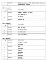 Preview for 8 page of FOS Technologies Tour PAR 150 Manual