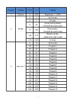 Предварительный просмотр 7 страницы FOS Technologies VINTAGE 7 User Manual