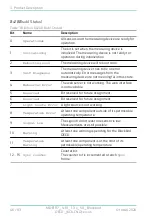 Preview for 46 page of fos4X Blackbird OECD MDE1117 Instructions For Use Manual