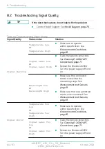 Preview for 64 page of fos4X Blackbird OECD MDE1117 Instructions For Use Manual