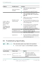 Preview for 34 page of fos4X Blackbird OECD MDE1185 Instructions For Use Manual