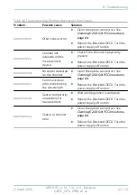 Preview for 63 page of fos4X Blackbird OECD MDE1195 Instructions For Use Manual