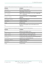 Предварительный просмотр 31 страницы fos4X Blackbird OECD Instructions For Use Manual