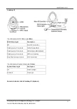 Preview for 5 page of Foscam FosBaby P1 User Manual